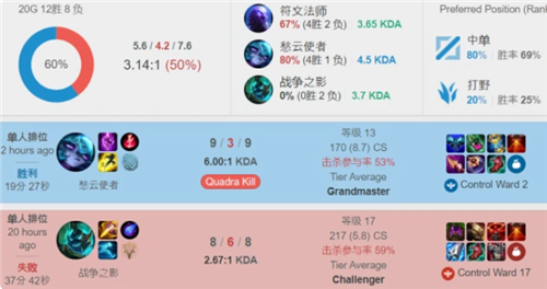 晒出恢复训 晒出恢复训